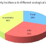 Poverty-in-Nepal