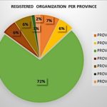 nepal-businesses-graph